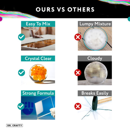 DR CRAFTY Clear Epoxy Resin Kit - For Table Top, Molds, Art, Craft, Jewelry Casting, DIY, Tumblers & Wood - 2 Part Kit, 64 Ounces