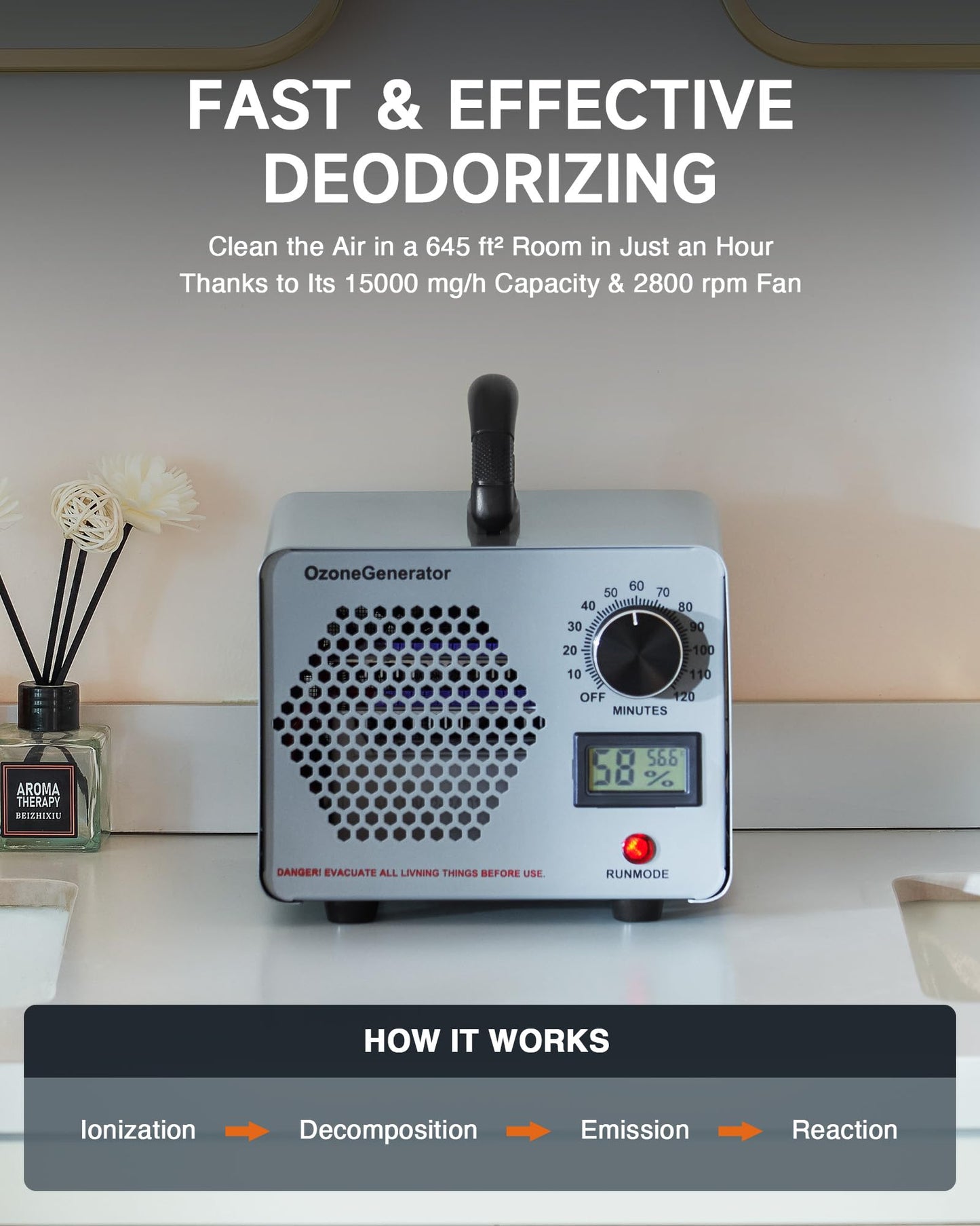 CREWORKS Ozone Odor Machine, Commercial Ozone Generator Air Purifier with Timer Display, 38000 mg/h Ozone Machine for Car Home Smoke Pet Odor Removal, High Capacity for 3200 sq ft Room, Silver