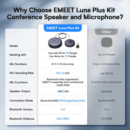EMEET Conference Speaker and Microphone w/8+1 Mics, 360° Voice Pickup, Noise Reduce, Bluetooth/USB/Dongle Speakerphone for 14 People w/Daisy Chain for 25, Compatible w/Leading Platforms, 2025 Version