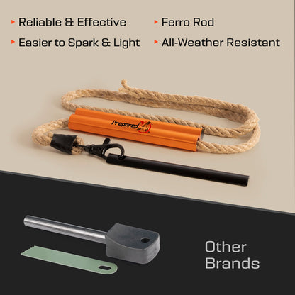 Fire Starter Survival Tool - All-in-One Patented Flint and Steel Fire Starter Kit - Ferro Rod Fire Starter with 36" Waterproof Tinder Wick Rope and Steel Fire Striker | Prepared4X