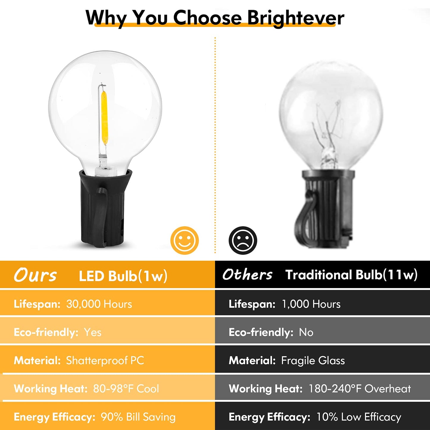 100FT LED Outdoor String Lights Patio Light with 52 Shatterproof G40 Dimmable Globe Bulb, 2-Pack 50FT Waterproof Outside Hanging String Light for Christmas Backyard Porch Balcony Gazebo Party