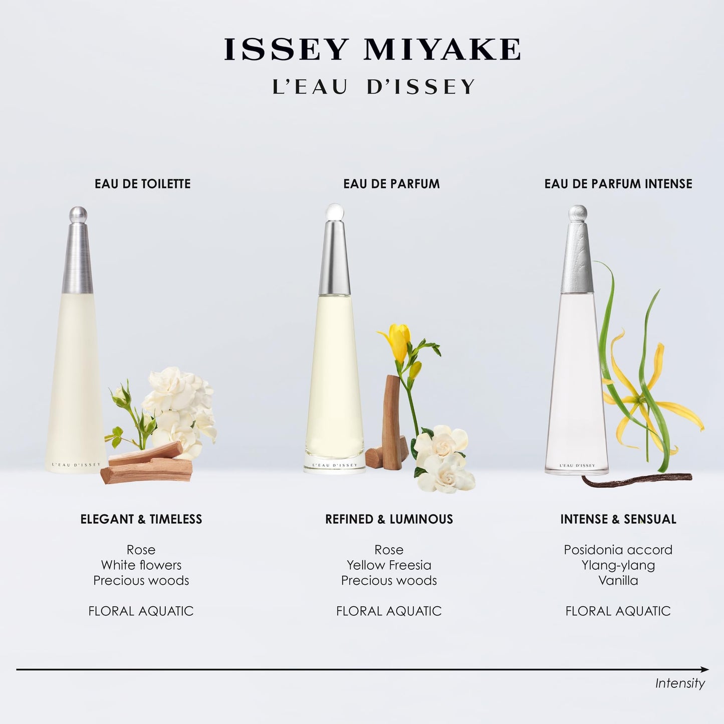 Issey Miyake L'Eau d'Issey Eau de Toilette - Fragrance for Women - Floral & Aquatic, Inspired by the Purity of Water - With Notes of White Flowers, Lotus Rose Accord & Precious Woods Accord - 1.7 oz