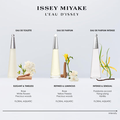 Issey Miyake L'Eau d'Issey Eau de Toilette - Fragrance for Women - Floral & Aquatic, Inspired by the Purity of Water - With Notes of White Flowers, Lotus Rose Accord & Precious Woods Accord - 1.7 oz