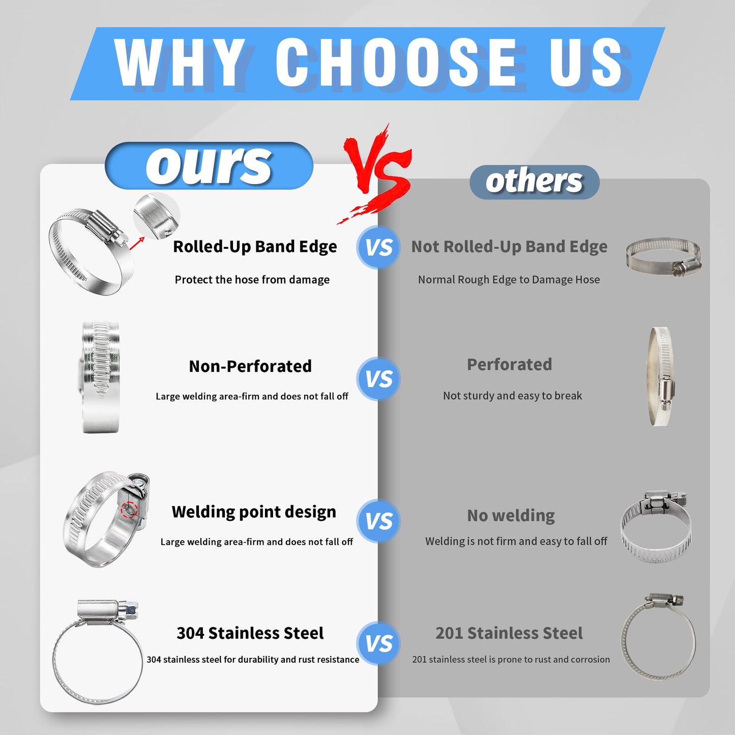 115pcs Heavy Duty Hose Clamps Set, 304 Stainless Steel Worm Gear Drive Hose Clamp Metal Fuel Line Pipe Clamp for Plumbing, Automotive And Mechanical Application