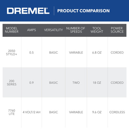 Dremel 2050-15 Stylo+ Versatile Craft Rotary Tool, Wood Carving Detail Tool, Perfect for Pumpkin Carving, Glass Etching, Leather Burnishing, Jewelry Making, and Polishing