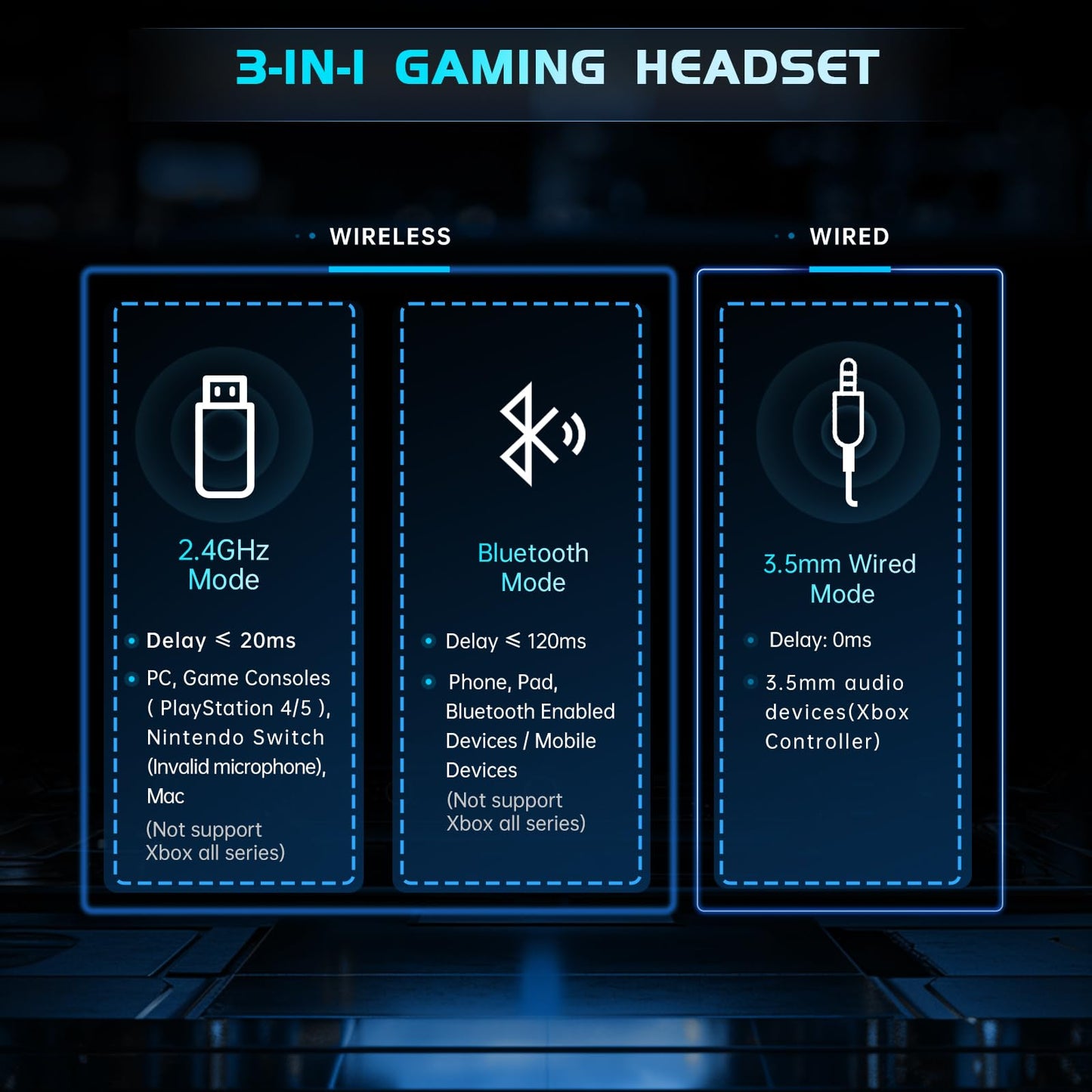 Gtheos 2.4GHz Wireless Gaming Headphones for PS5, PS4 Fortnite & Call of Duty/FPS Gamers, PC, Nintendo Switch, Bluetooth 5.3 Gaming Headset with Noise Canceling Mic, Stereo Sound, 40+Hr Battery -Black