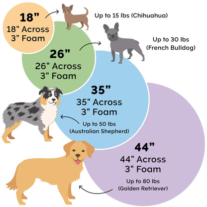 FurHaven Pet Dog Bed | Cooling Gel Memory Foam Orthopedic Round Faux Sheepskin Snuggery Pet Bed for Dogs & Cats, Blue, 26-Inch