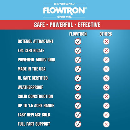 Flowtron Bug Zapper, 1 Acre of Outdoor Coverage with Powerful 40W Bulb & 5600V Instant Killing Grid, Electric Insect, Fly & Mosquito Zapper, Made in The USA