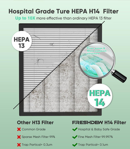 FRESHDEW Air Purifier for Home Up to 2300ft² With H14 True HEPA Smart WiFi Control & Double-Sided Intake | 22dB Ultra Quiet for Bedroom/Pet Homes | Removes Smoke, Odors, Pollen, Dust, Dander