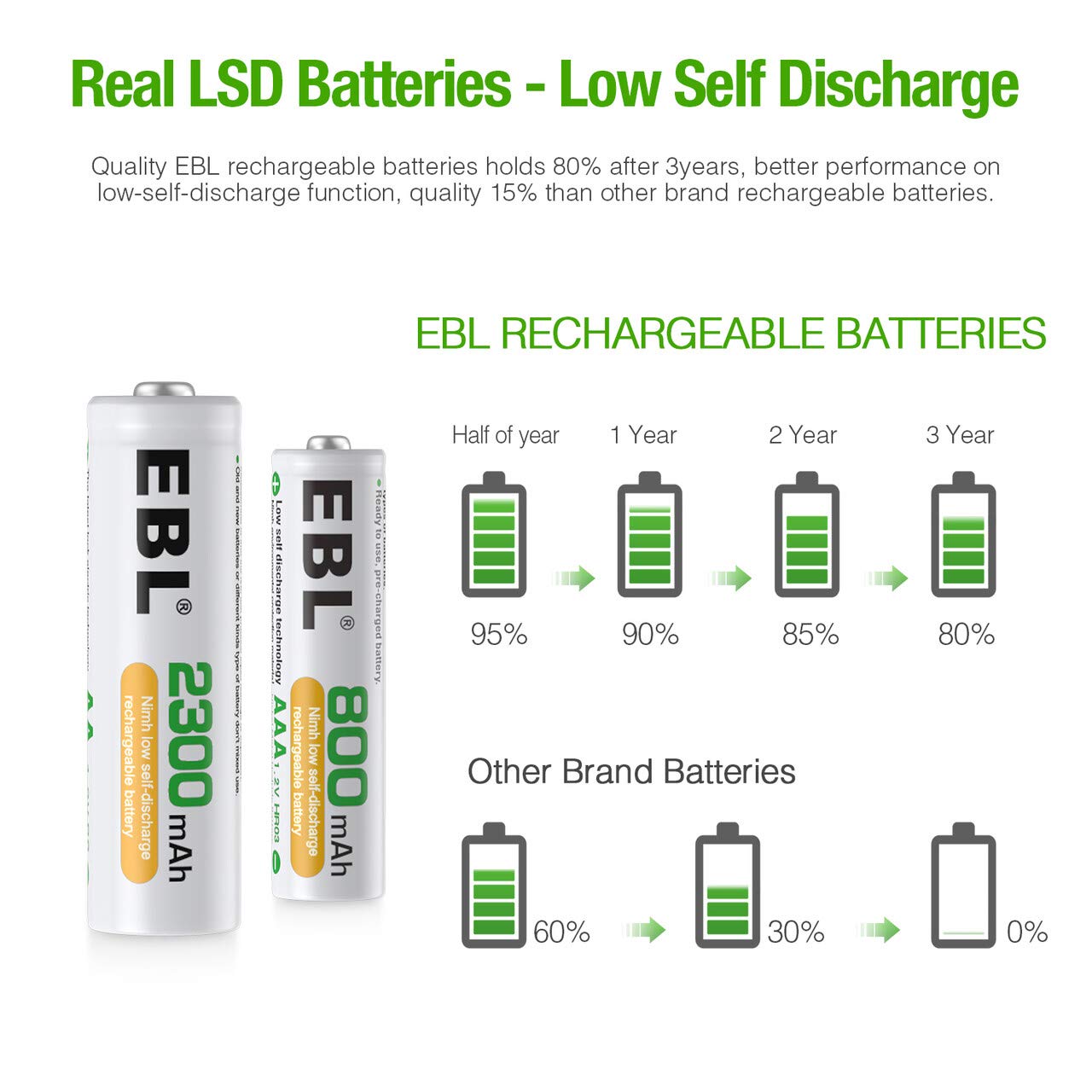 EBL 16 Sets AA AAA Batteries Combo with 8PCS AA 2300mAh & 8-Pack AAA 800mAh Rechargeable Batteries