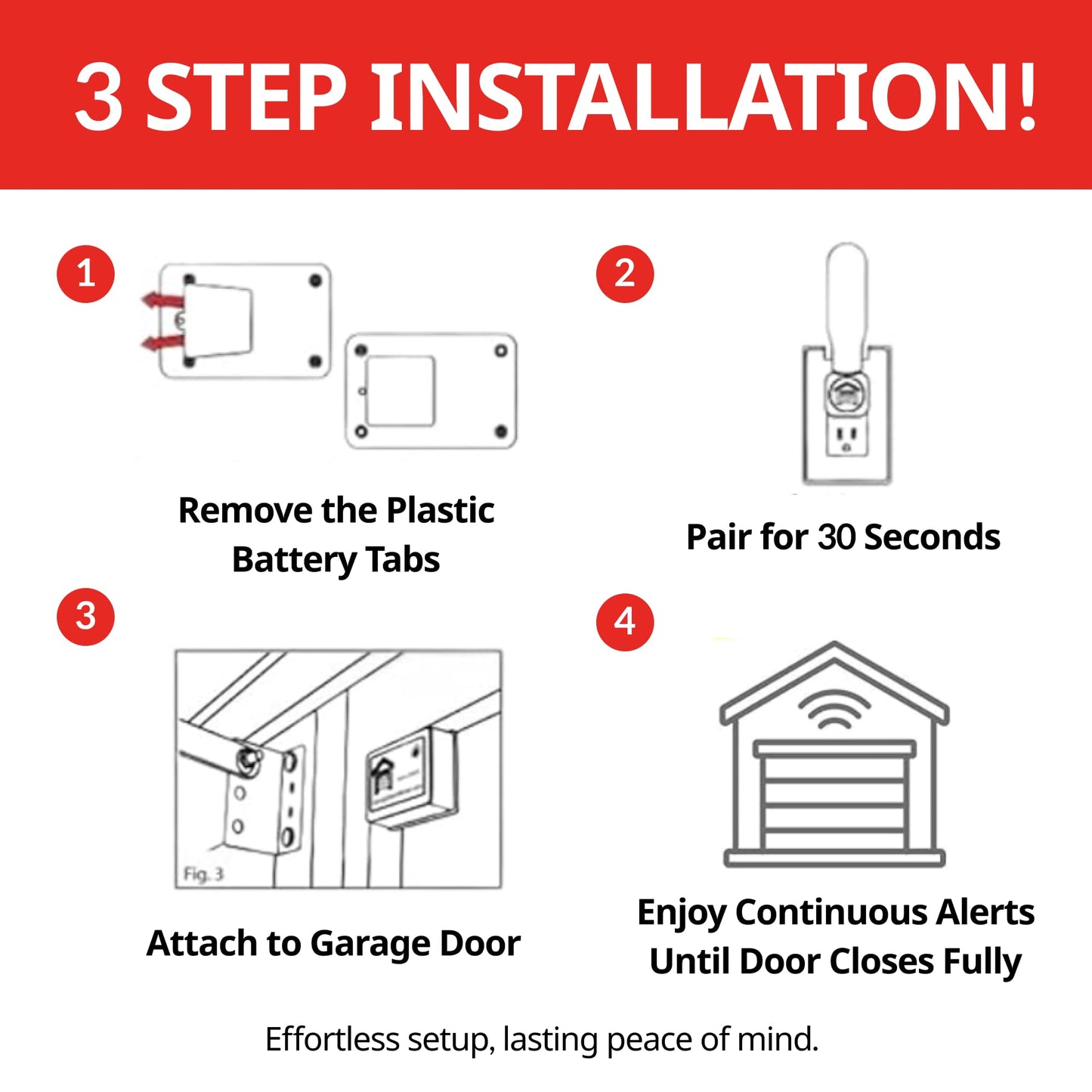 Garage Door Minder® Version II. 100% Wireless. Installs in Two Minutes! No Wi-Fi. in-Home Monitor & Alert System. Great for Seniors!