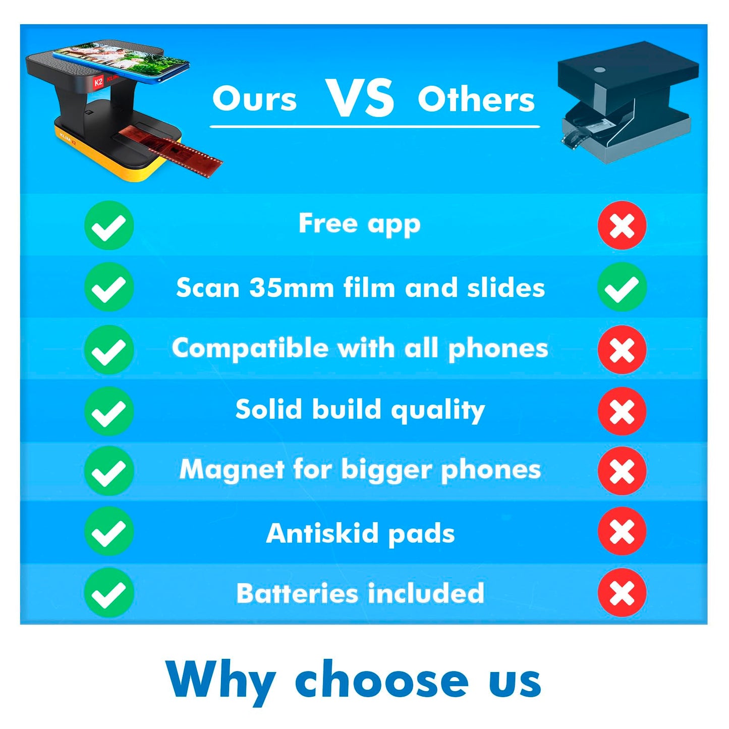 KLIM K2 Mobile Photo Digitizer 35mm - Positive & Negative Conversion - Slide and Photo Scanner - Color Developing Kit Essential - Your Own Service for Developing Negatives at Home