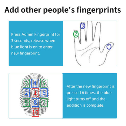 KENRONE Fingerprint Padlock, Portable USB Charging with Reset Key, Smart Padlock Quick Unlock, Waterproof and Rustproof, Padlocks for School Locker, Warehouses, Gym, Homes, Office Cabinets