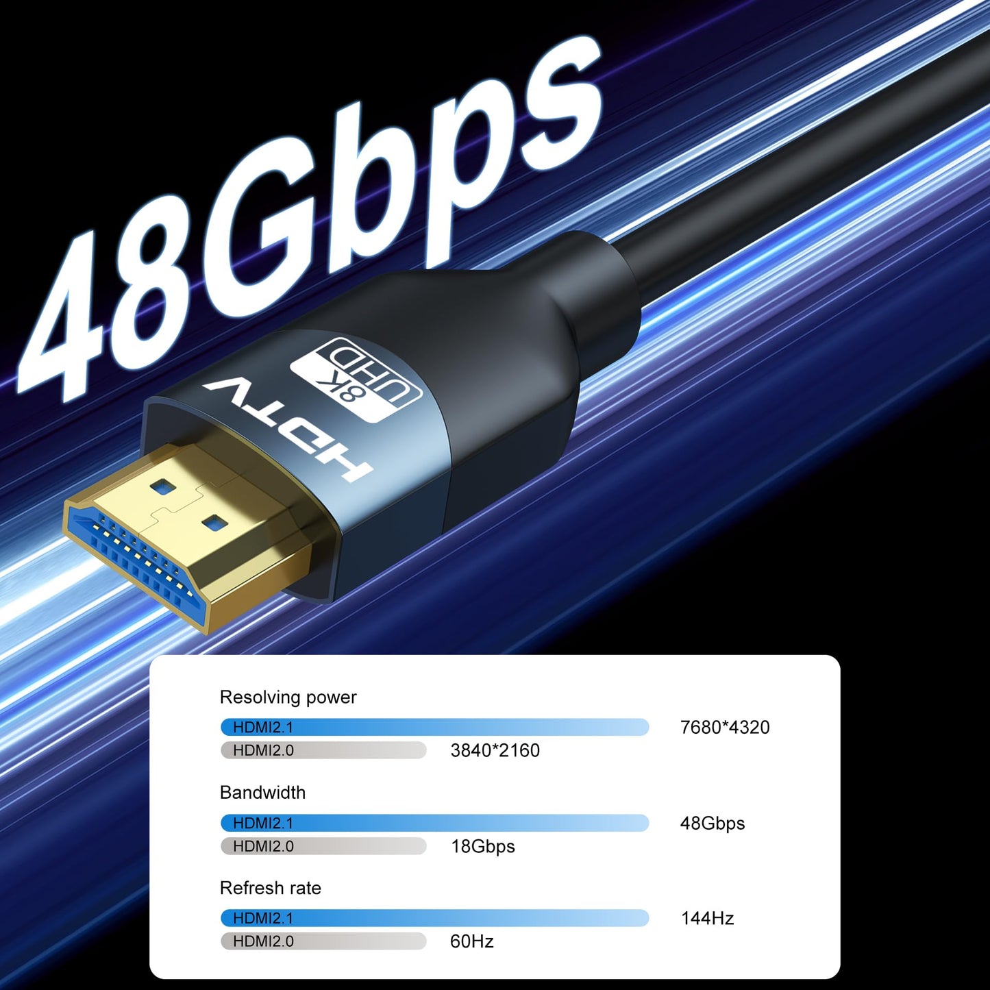 8K HDMI 2.1 Cables 6FT 5-Pack, High Speed HDMI Gaming Monitor Cable for PS5 TV-8K ARC&eARC HDMI Cord-165/180/240Hz, HDCP2.3, 3D/HDR10 for Soundbar, PS5, PS4, TV, Xbox, Roku, Cinema, Computer, Monitor