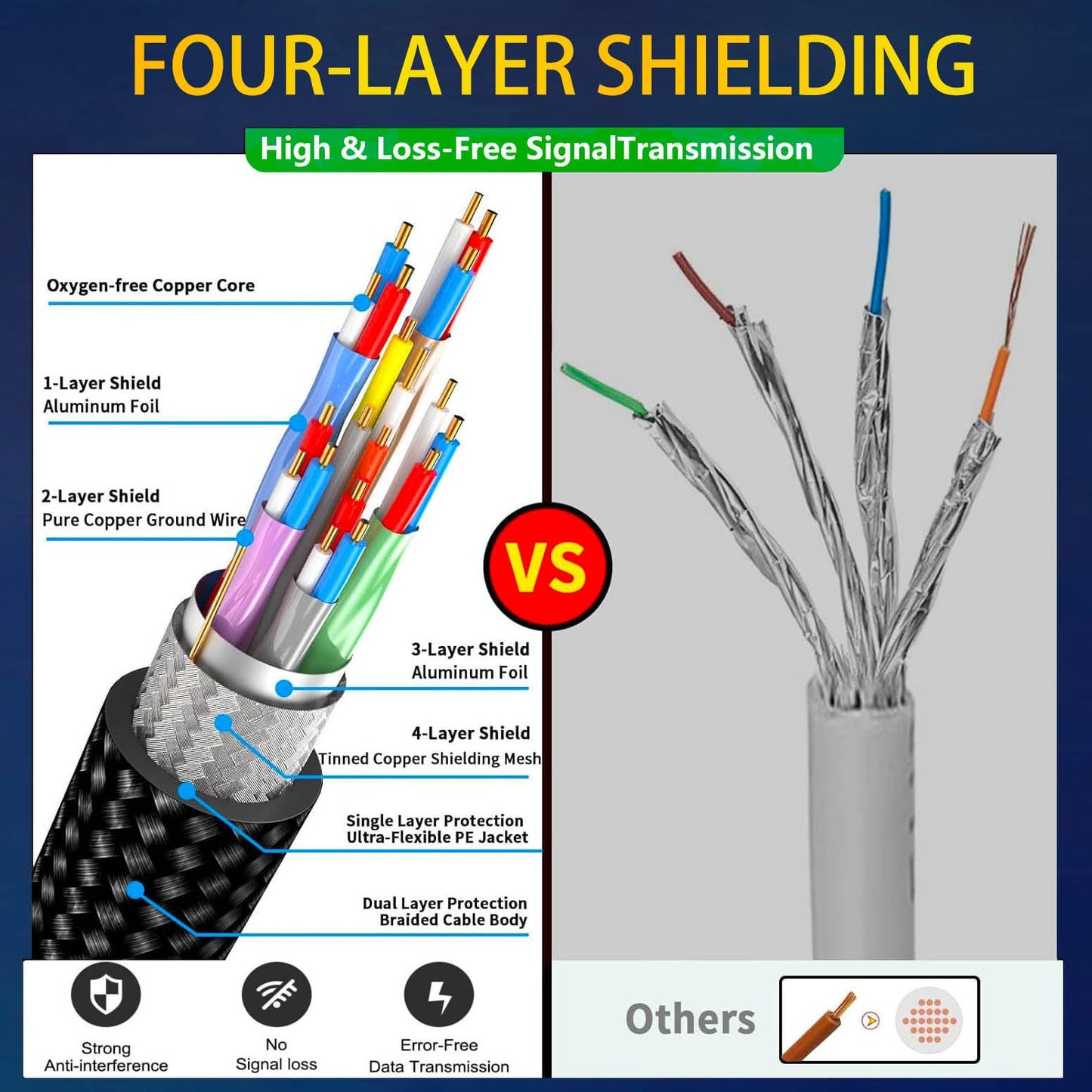 10K 8K HDMI Cable 2.1, Available 1.5FT, 3.3FT, 5FT, 6.6FT, 10FT, 13FT, 16FT, 20FT, 25FT Lengths for Selection,Ultra High Speed HDMI Cables Braided Cord 48Gbps, 8K@60Hz /4K@120Hz, HDCP 2.2&2.3