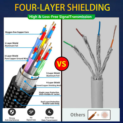 10K 8K HDMI Cable 2.1, Available 1.5FT, 3.3FT, 5FT, 6.6FT, 10FT, 13FT, 16FT, 20FT, 25FT Lengths for Selection,Ultra High Speed HDMI Cables Braided Cord 48Gbps, 8K@60Hz /4K@120Hz, HDCP 2.2&2.3