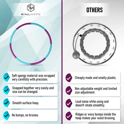 Detachable and Adjustable Weighted Hula Hoop for Adult with 8 Push-to-Connect Sections and Soft Thick Foam Padding for Weight Loss Exercise with Matching Carrying Bag (Up to 3.04 Pounds, 36 Inches)