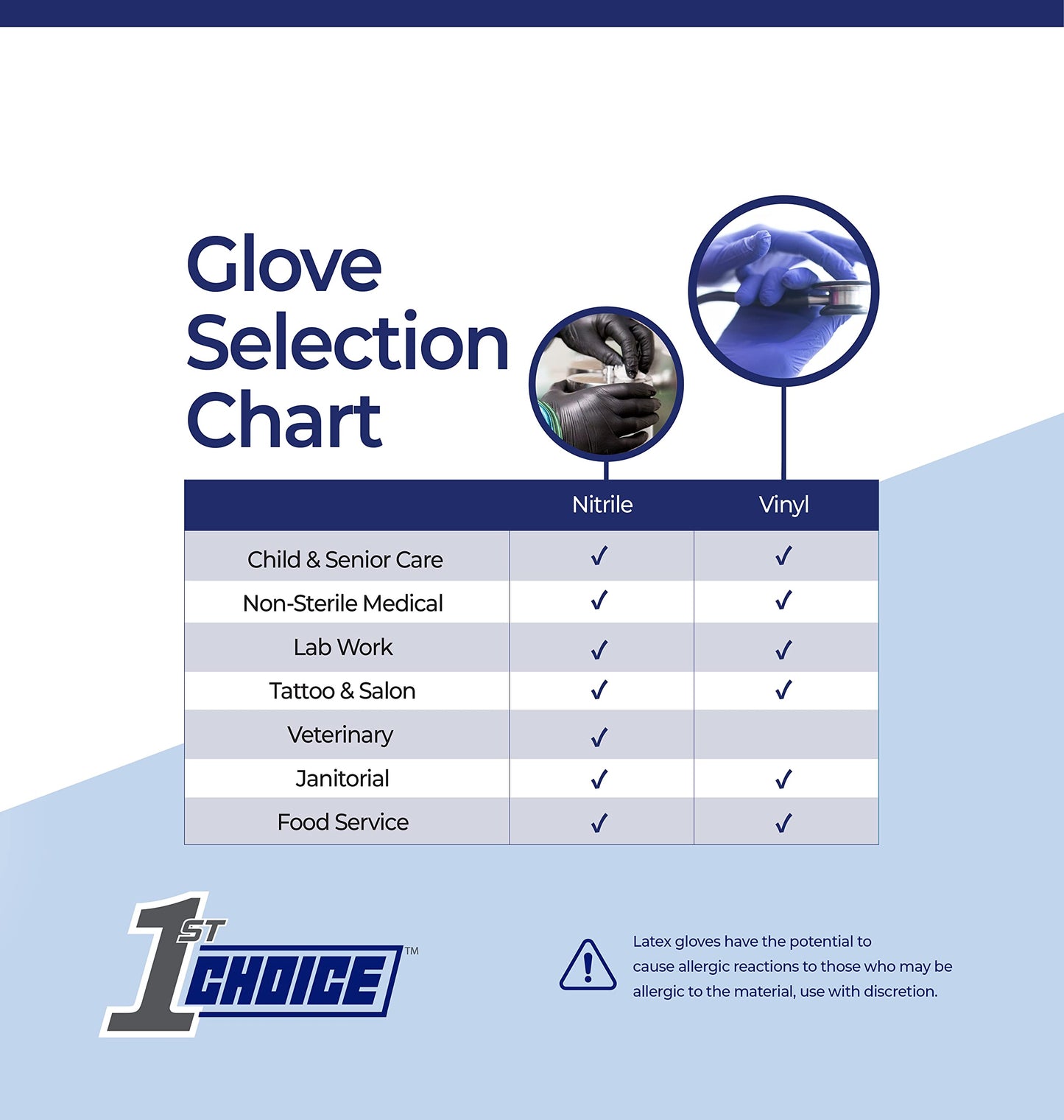 1st Choice Black Nitrile Gloves, Large, Box of 100 Gloves, Disposable Latex Free Exam Grade Black Gloves for Cooking - 3mil