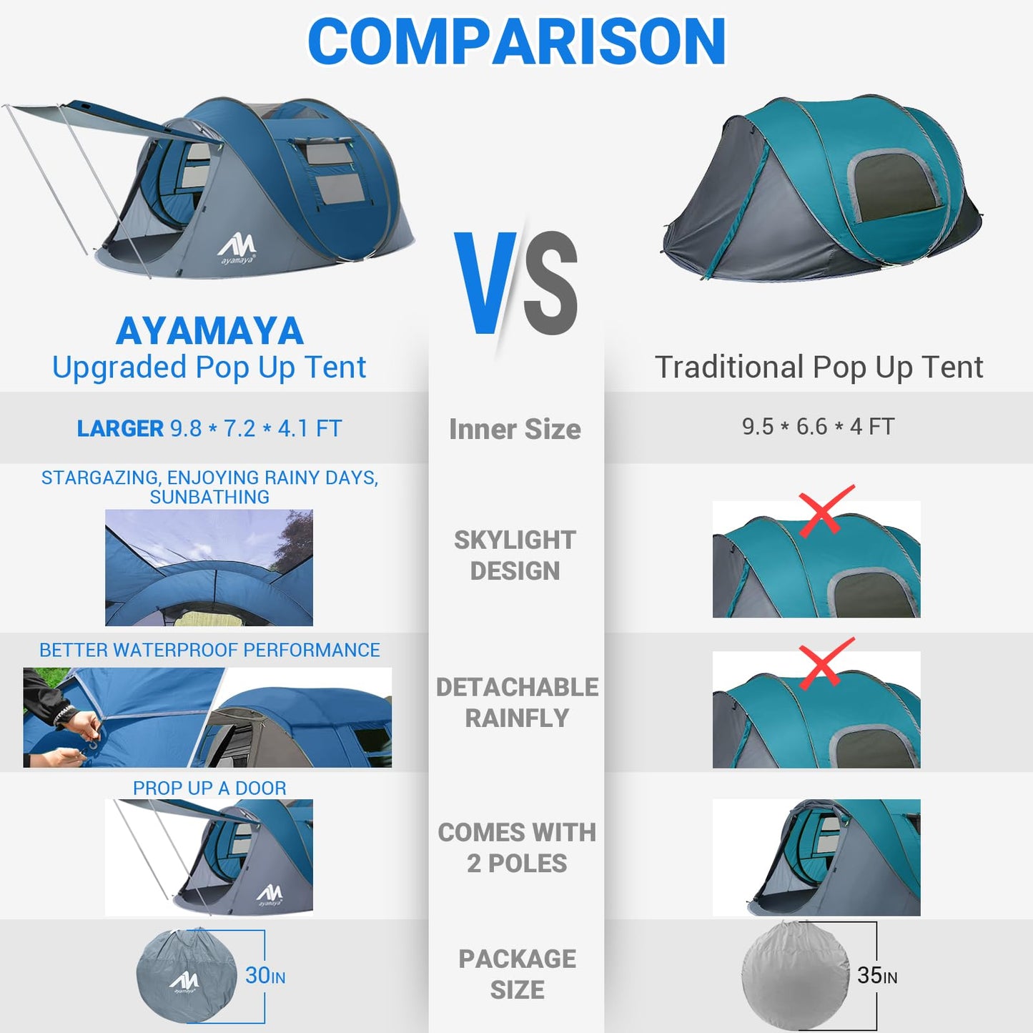 4 Person Pop Up Tents for Camping - AYAMAYA Waterproof Instant Family Tents with Skylight & Removable Rainfly, Upgraded Large Size with 2 Doors -Automatic Easy Setup Beach Tent with Poles