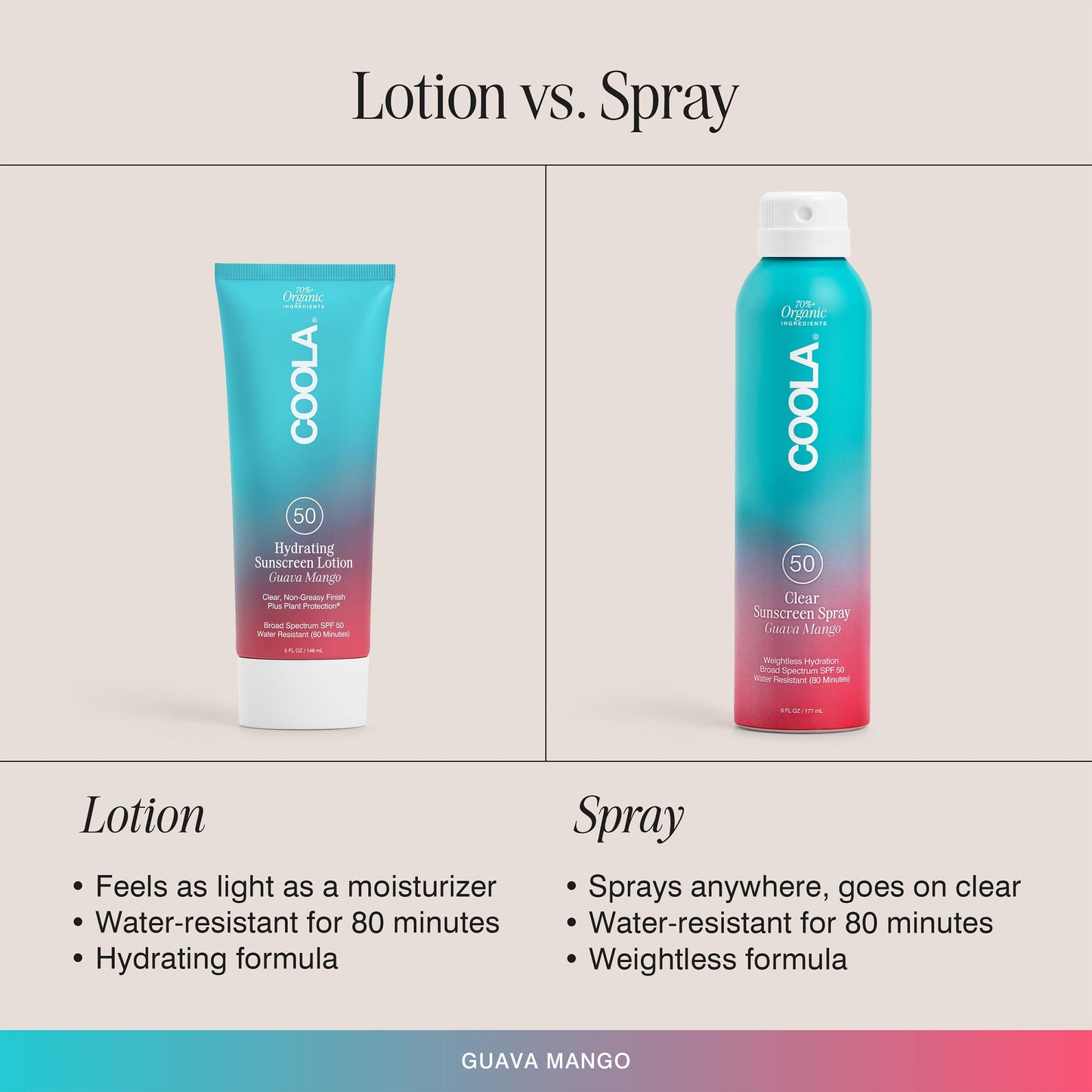 COOLA Organic Sunscreen SPF 50 Sunblock Body Lotion, Dermatologist Tested Skin Care for Daily Protection, Vegan and Gluten Free, Guava Mango, 5 Fl Oz