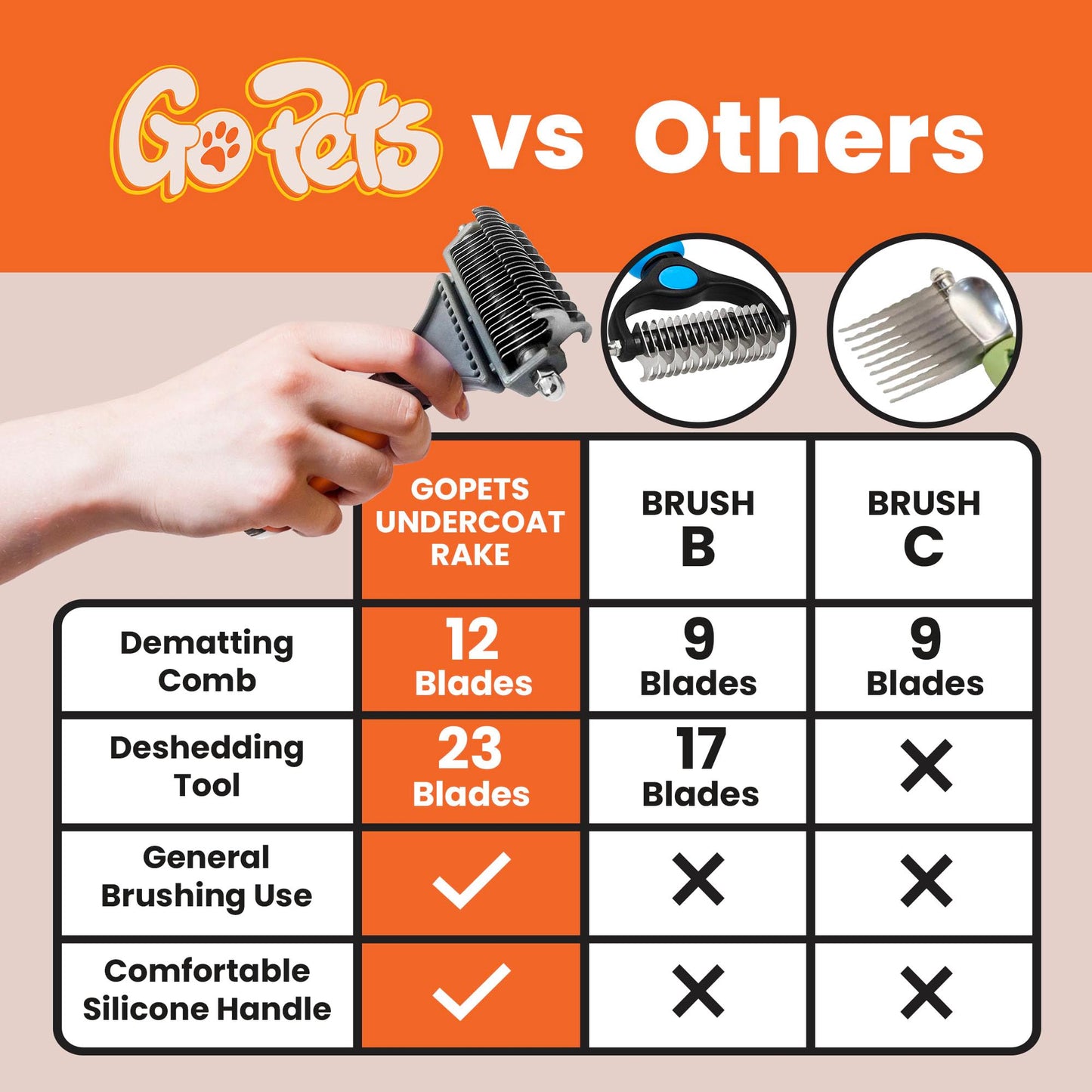 GoPets 2-Sided Dematting & Deshedding Comb for Dogs & Cats, Versatile Undercoat Detangler Brush for Shedding, Matted Hair & Fur Remover Tool, Stress-Free Pet Grooming Rake with Ergonomic Handle