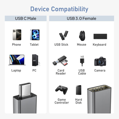 Basesailor USB C to USB Adapter 3Pack,USBC Male to A Female 3.0 OTG MacBook Pro/Air Adapter,Type C Thunderbolt 4 3 Converter for Apple iPhone 17 16 15,Mac,iPad,Microsoft Surface,Samsung Galaxy S25 S24