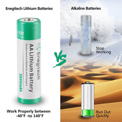 Enegitech AA Lithium Battery, 3000mAh 1.5V Double A Lithium Battery for Blink Camera, Doorbell, Smart Lock Deadbolt, Security Aralm System Non-Rechargeable 16 Pack