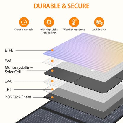 GRECELL 200W Portable Solar Panel for Power Station, Foldable Solar Charger w/ 4 Kickstands, IP65 Waterproof Solar Panel Kit w/DC XT60 Anderson Aviation Output for Outdoor RV Camper Blackout