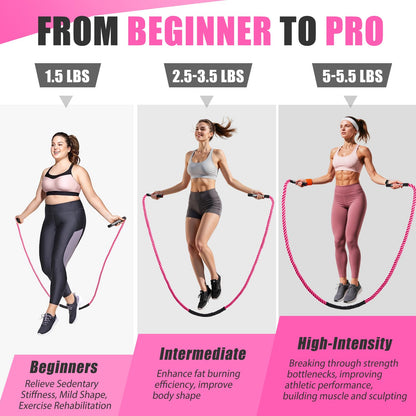 KUZARO Jump Rope, Weighted Jump Rope for Women, Heavy Jump Ropes for Fitness, Home Gym Exercise Equipment, Adult Skipping Rope for Improve Strength, Weight Loss, Boxing Training,Total Body Workout Equipment