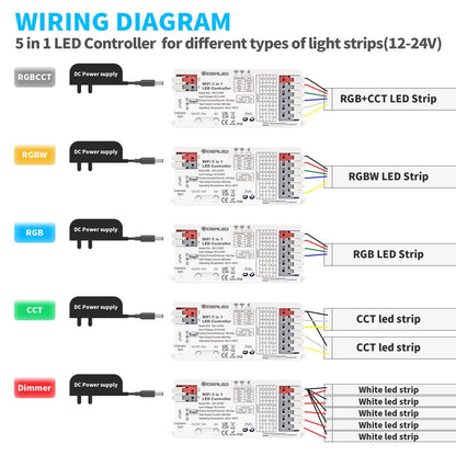 GIDERWEL Smart 5 in 1 WiFi LED Controller RGBWW for Strip Lights RGBCCT RGBW RGB CCT and 5 White Strips,Work with Alexa/Google Assistant,APP/Voice Control Color Change Dimming(Only a WiFi Controller)