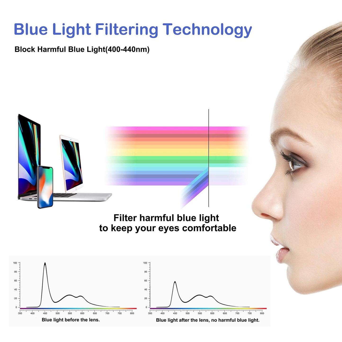 FEIYOLD Blue Light Blocking Glasses Women/Men,Retro Round Anti Eyestrain Computer Gaming Glasses(Black+Blue)