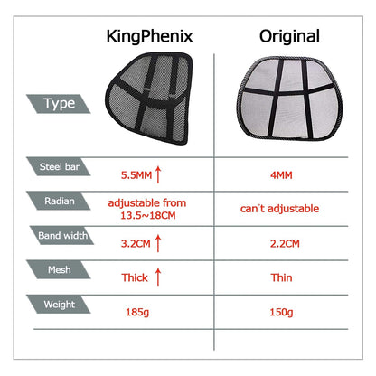 kingphenix Lumbar Support (2 Pack) with Breathable Mesh, Suit for Car, Office Chair