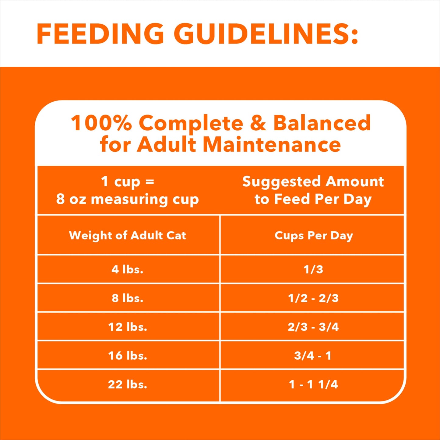 IAMS Proactive Health Adult Healthy Dry Cat Food with Chicken, 3.5 lb. Bag