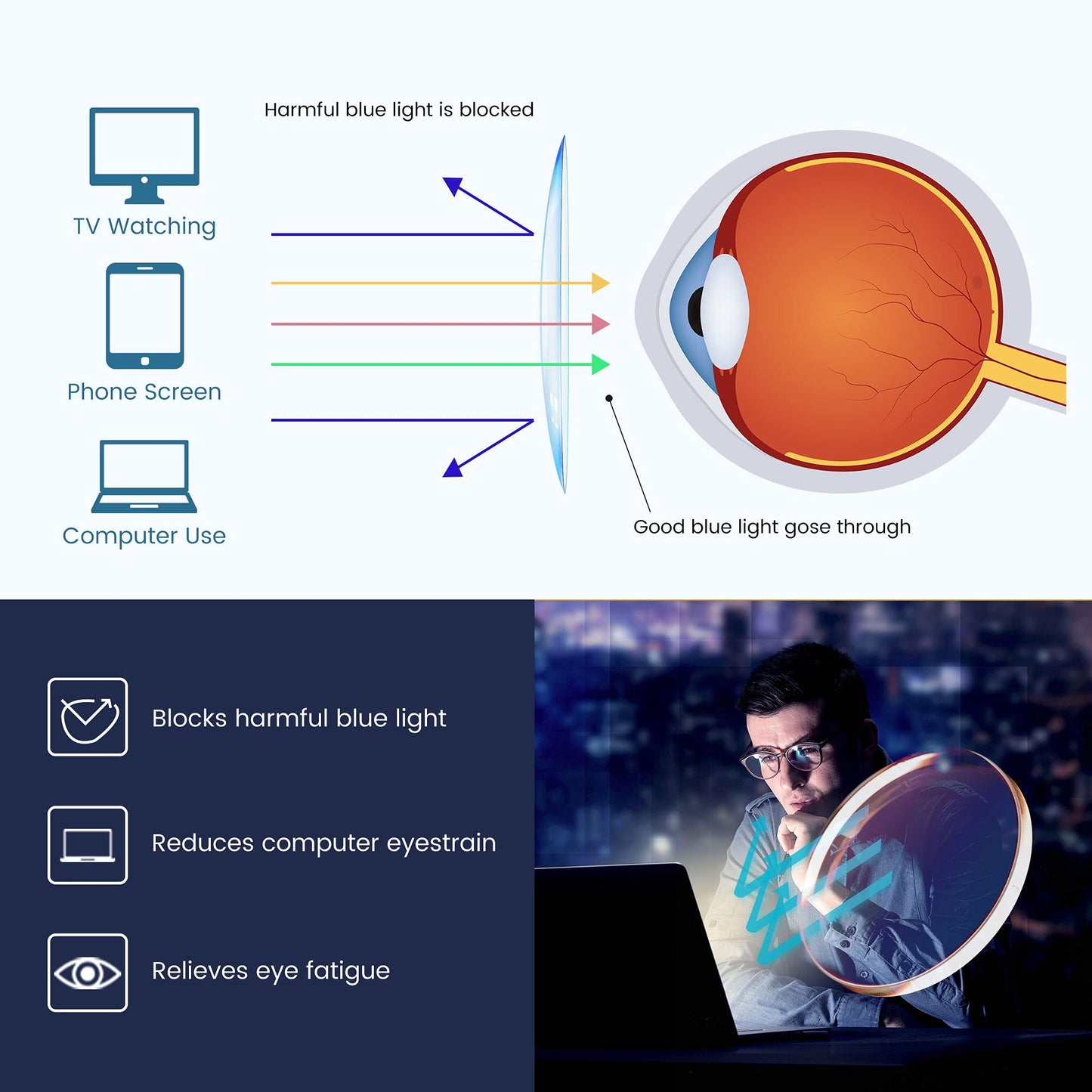 GUDVUE Oversized Blue Light Glasses, Computer Reading/Gaming/Phones Glasses, Anti Glare/UV400/Eye Strain, Large Square Frame, Clear