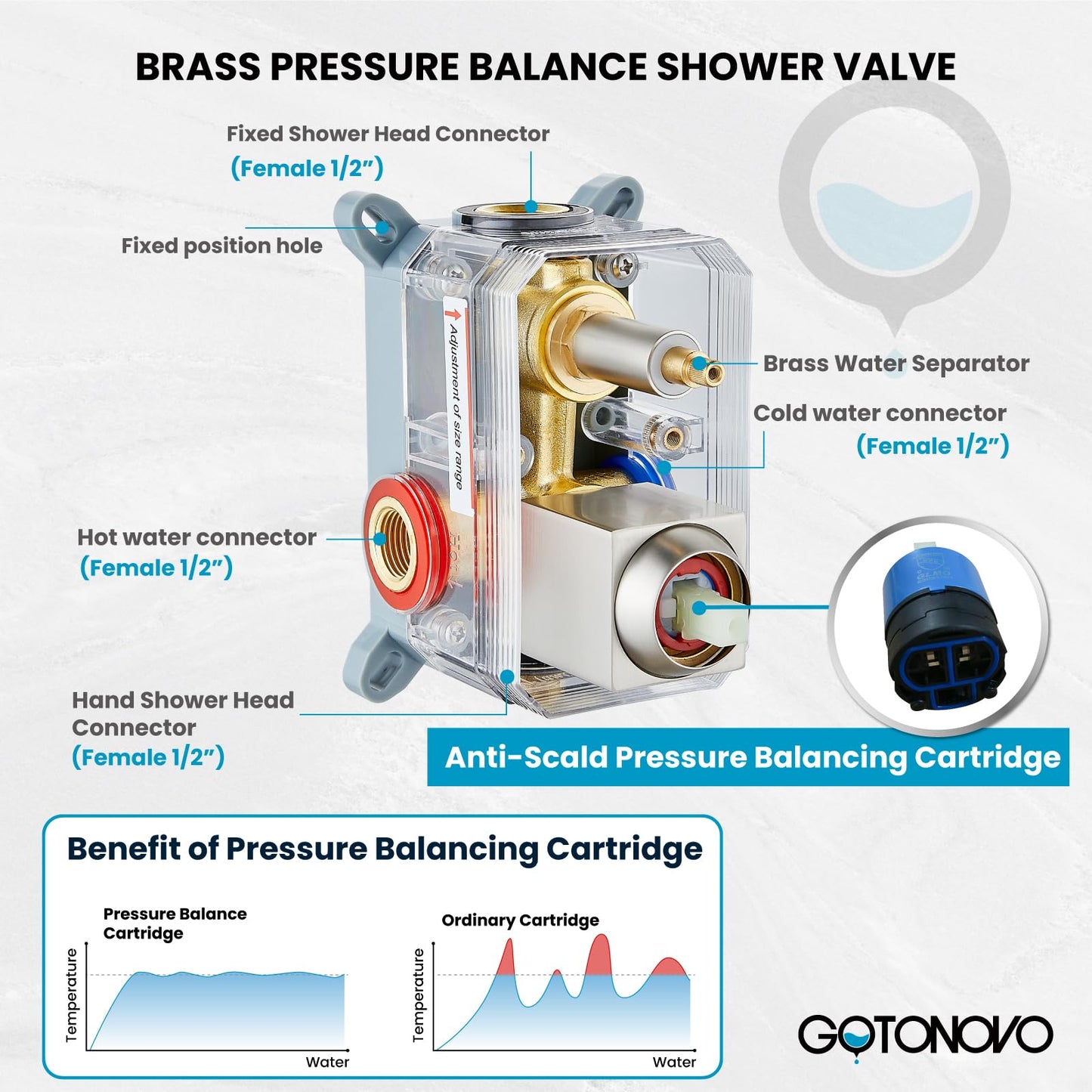 gotonovo Rainfall Bathroom Shower System Rain Shower Head and Handle Set Wall Mounted Shower Complete Combo Solid Brass Pressure Balancing Shower Mixer Valve 12 Inch Brushed Nickel