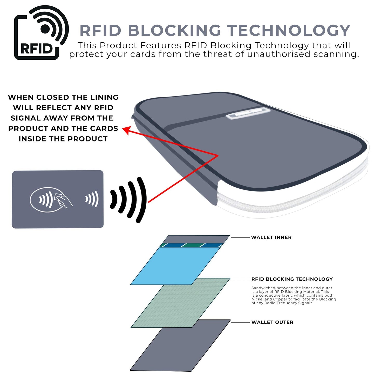 Large Family Passport Holder for 8 | Family Passport Holder for 6 | Multiple Passport Holder Family | Travel Document Organizer w/RFID Blocking,Removable Wrist Strap & Crossbody | Airplane Essentials