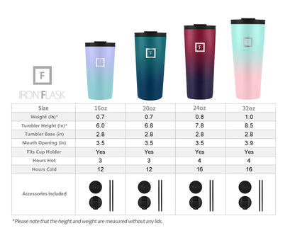 IRON °FLASK Classic Tumbler - Vacuum Insulated Stainless Steel Water Bottle, Double Walled, Drinking Cup, Insulated Travel Mug (Cotton Candy, 24 oz Solid Lid)