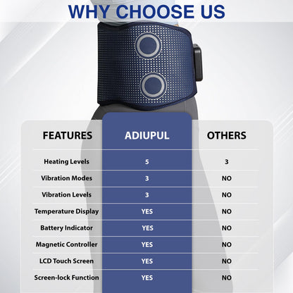 Cordless Back Massager Belt,FSA or HSA Eligible Red Light Therapy Massage Belt with 5 Heating Levels,3 Vibration Modes, Lower Back Massager for Pain Relief Deep Tissue,4 Motors,Battery-Powered (Blue)