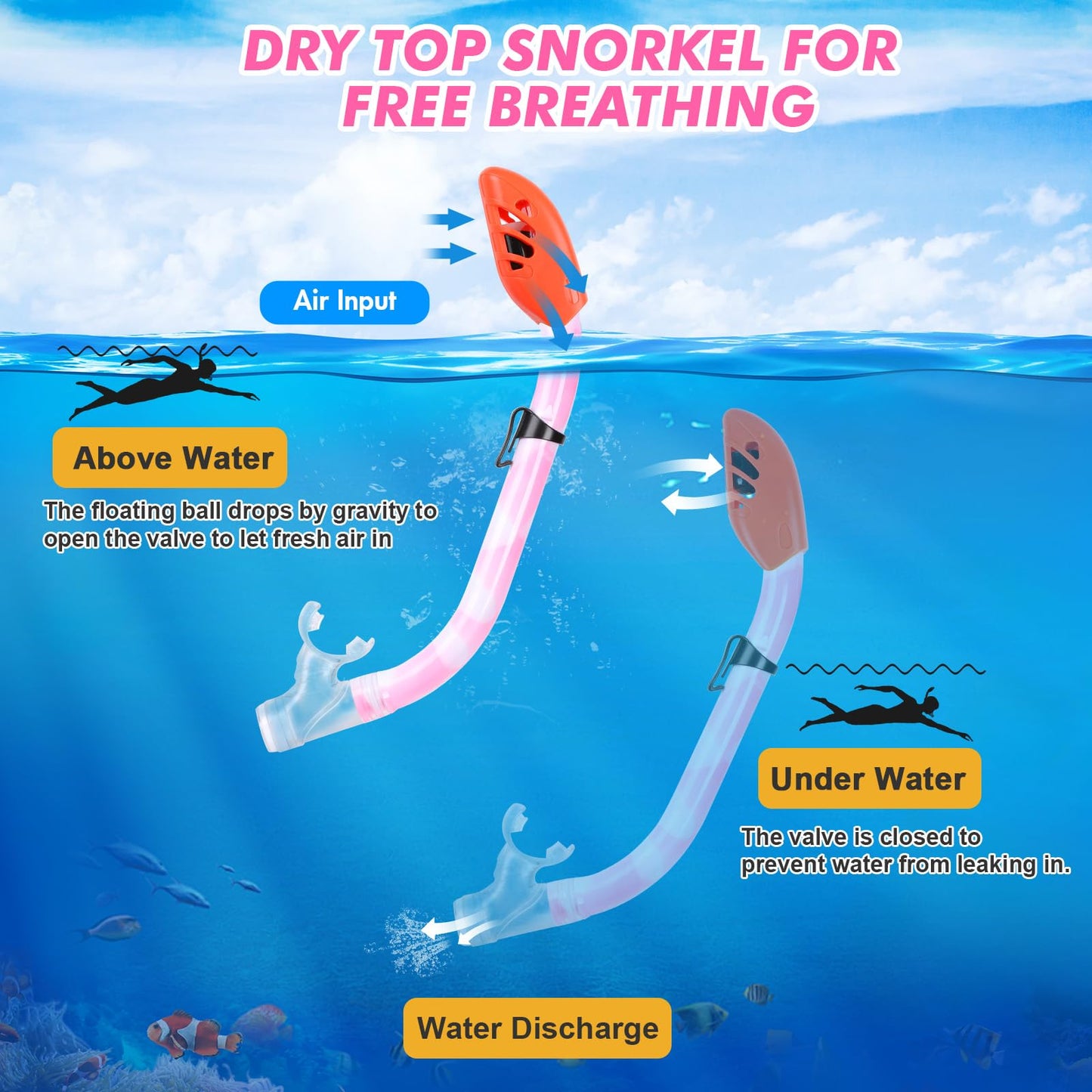 Kids Snorkel Set, Children Anti-Fog Diving Mask Swimming Goggles Full Dry Top Snorkel Equipment Snorkeling Packages Swimming Gear for Youth Boys Girls Age 5-10 (Pink White)