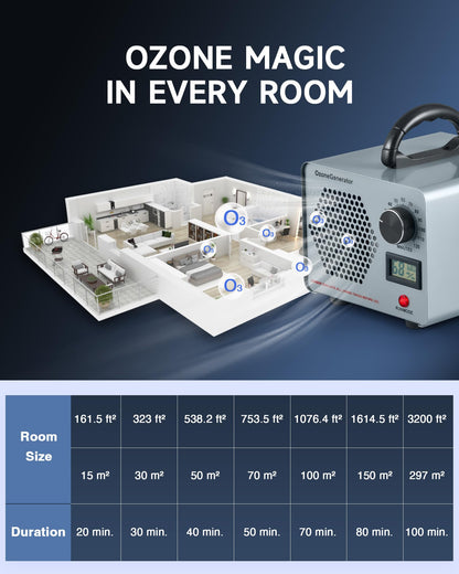 CREWORKS Ozone Odor Machine, Commercial Ozone Generator Air Purifier with Timer Display, 38000 mg/h Ozone Machine for Car Home Smoke Pet Odor Removal, High Capacity for 3200 sq ft Room, Silver