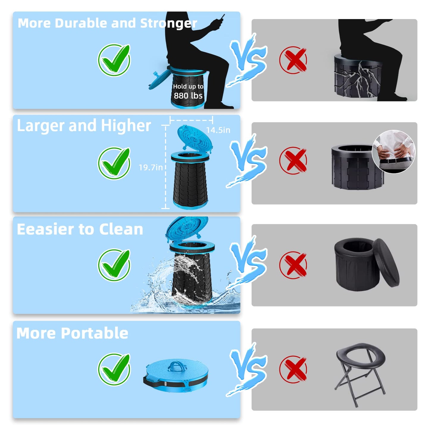 Panmout XXL Portable Toilet - 19.7"H Adjustable Foldable Camping Toilet, Luggable Loo with Lid, Strap,Toilet Bag for Camping, Hiking, Travel and Car