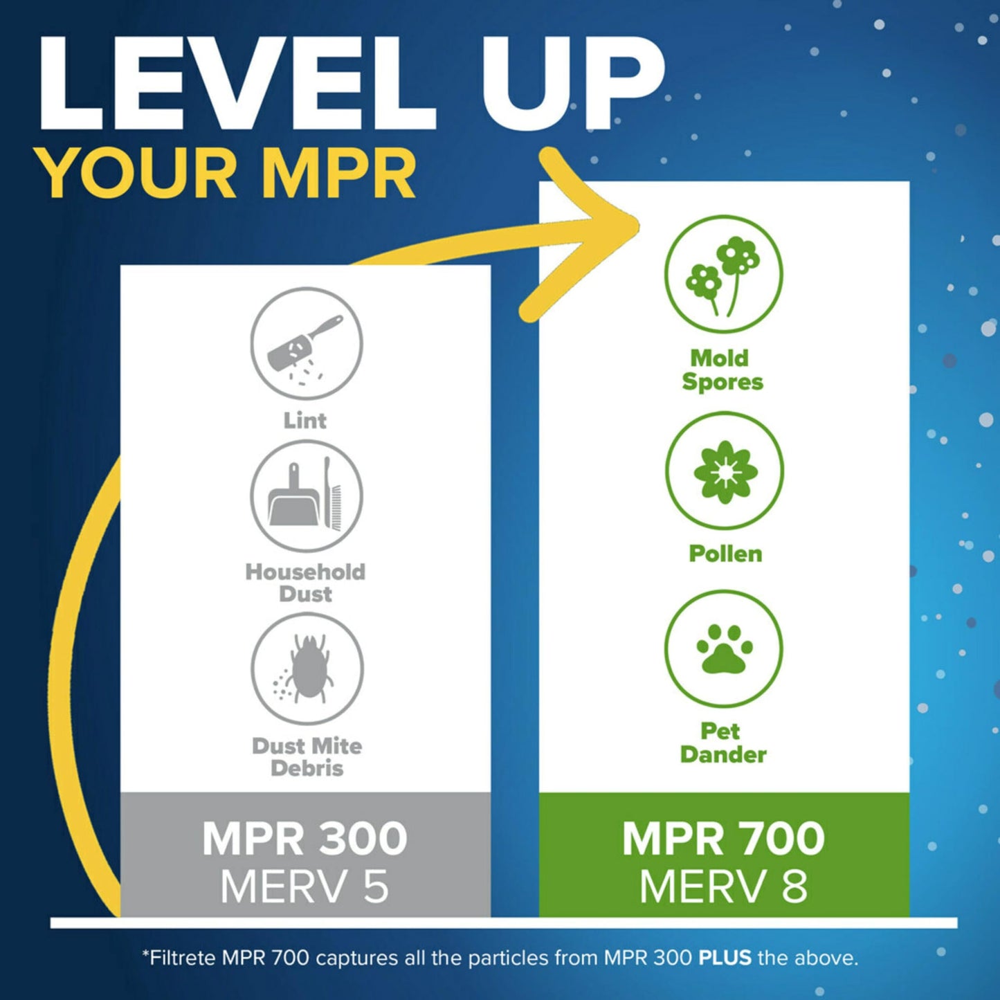 Filtrete 20x25x1 AC Furnace Air Filter, MERV 5, MPR 300, Capture Unwanted Particles, 3-Month Pleated 1-Inch Electrostatic Air Cleaning Filter, 6-Pack (Actual Size 19.69x24.69x0.81 in)