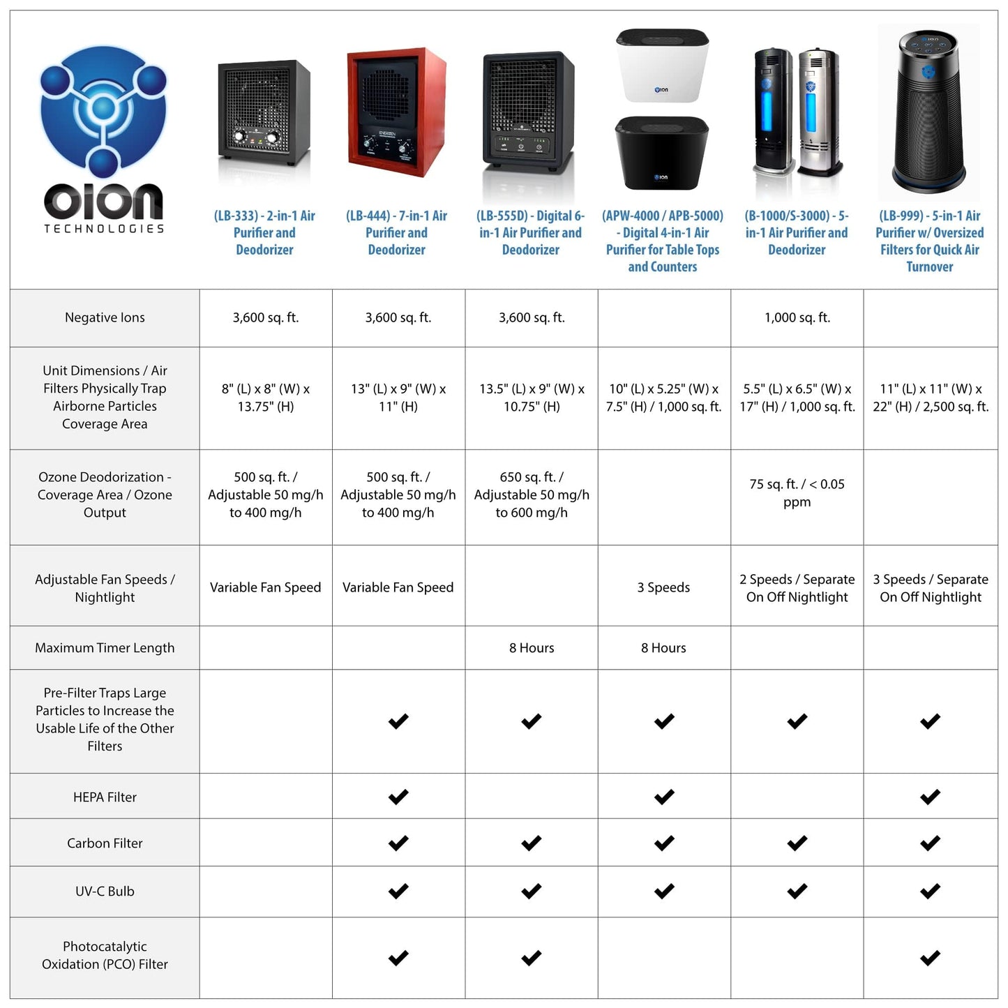 Enerzen Ozone Generator 60,000mg Industrial O3 Air Purifier Deodorizer (60,000mg - Black)