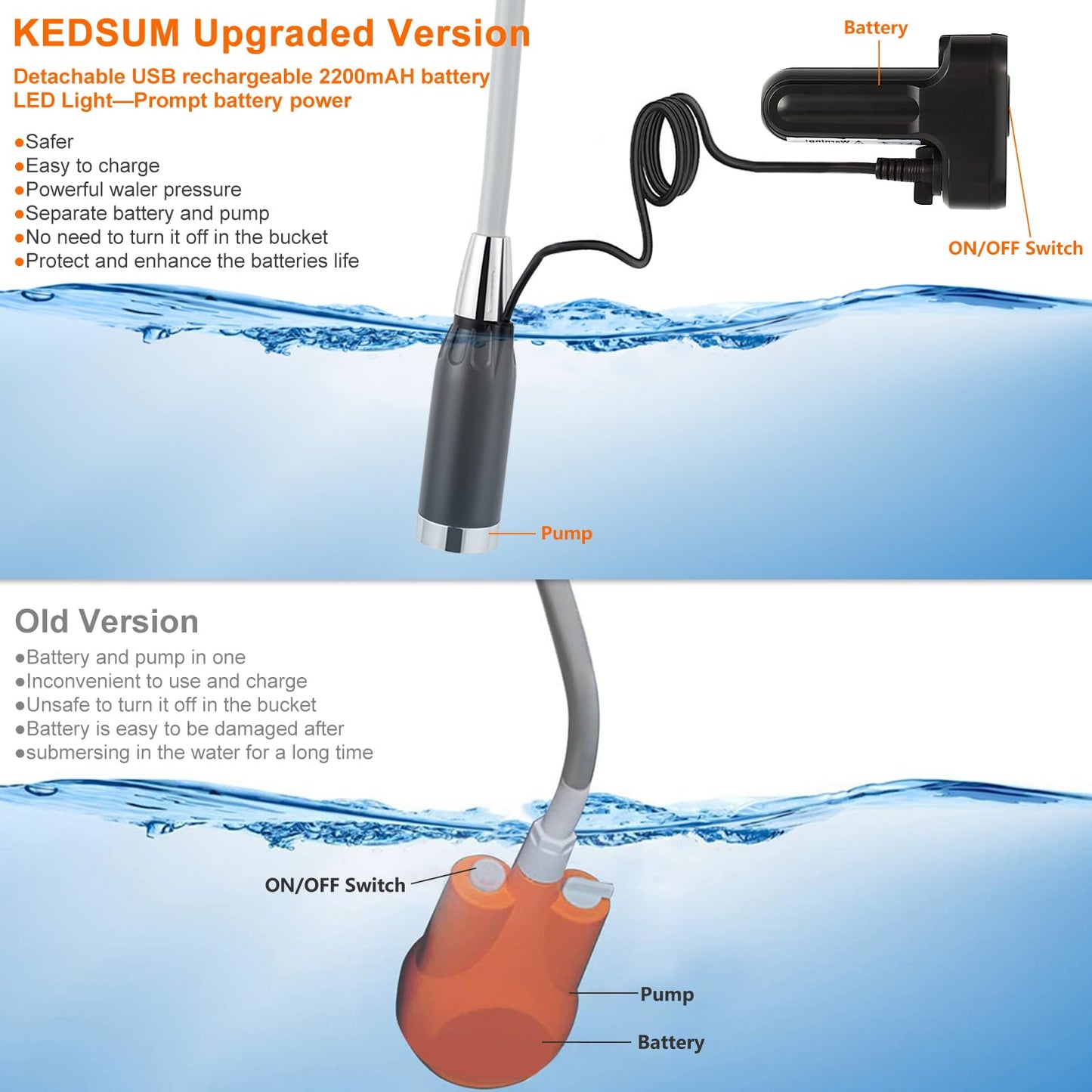 KEDSUM Portable Camp Shower, Camp Shower Head with Two Rechargeable Batteries, Portable Outdoor Shower for Camping, Hiking, Traveling JP-2040