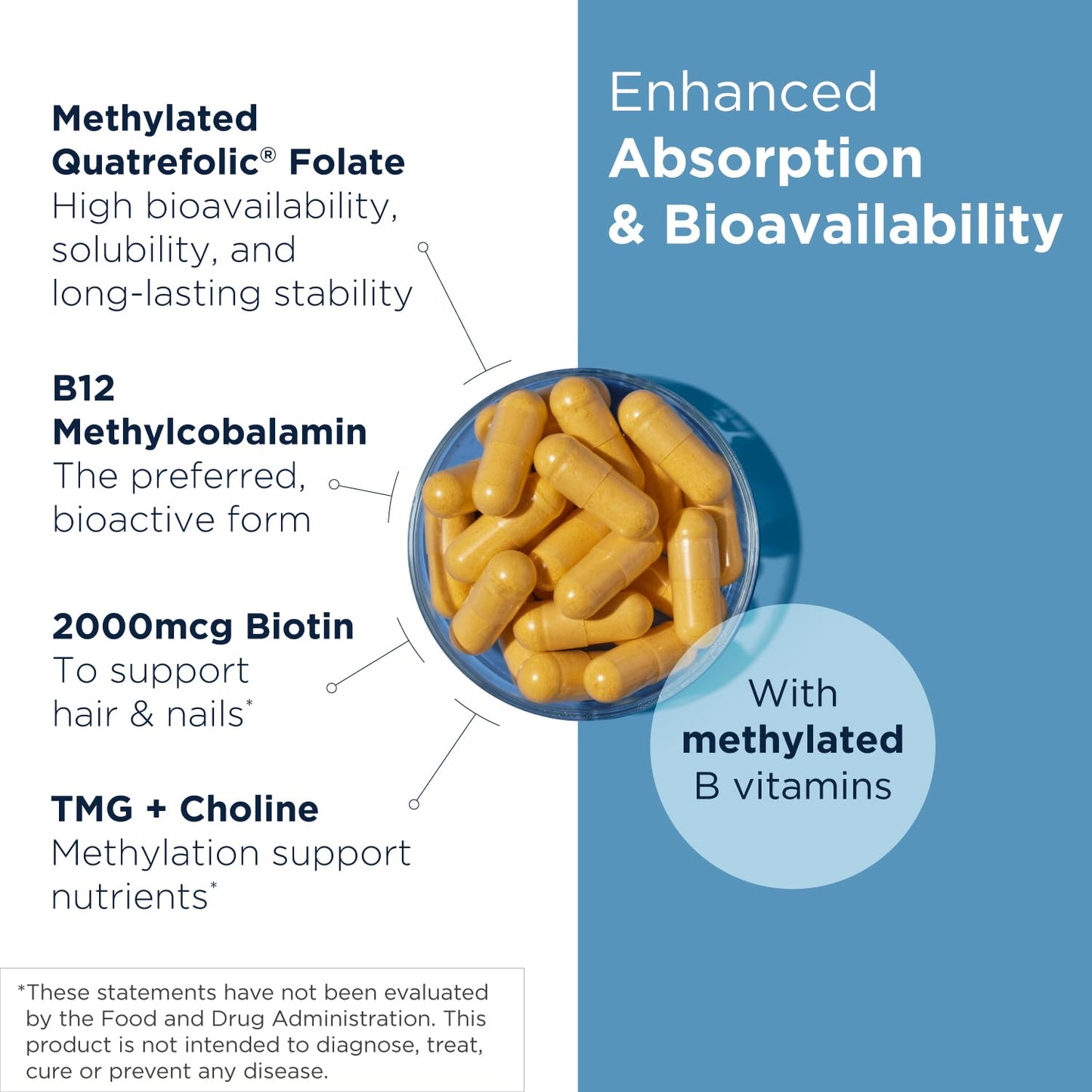 Designs for Health Methylated Vitamin B Complex - Vitamin B Supplements with B12 Vitamins, B1, B3, Niacin, B6, Folate & Biotin - Methylated Multivitamin for Metabolic + Heart Health (120 Capsules)