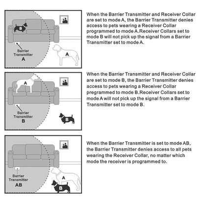 CO-Z Indoor Wireless Pet Barrier with Adjustable Range, Dog Electric Fence for Home, with Transmitter & Rechargeable Shock Training Collar, Pet Gate Keeps 1'6" to 8'6" Areas Off Limits