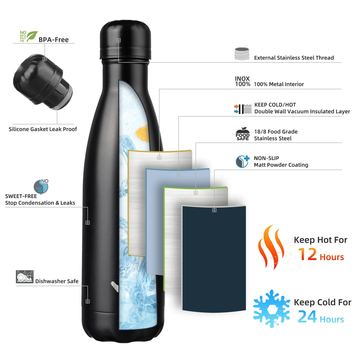 Konokyo Insulated Water Bottles,17 oz Double Wall Stainless Steel Vacumm Metal Flask for Sports Travel,Midnight Black