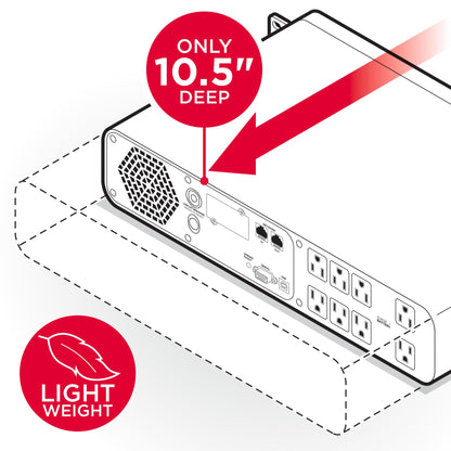 CyberPower CP1500PFCRM2U PFC Sinewave UPS Battery Backup and Surge Protector, 1500VA/1000W, 8 Outlets, AVR, Short Depth 2U Rackmount; UL Certified