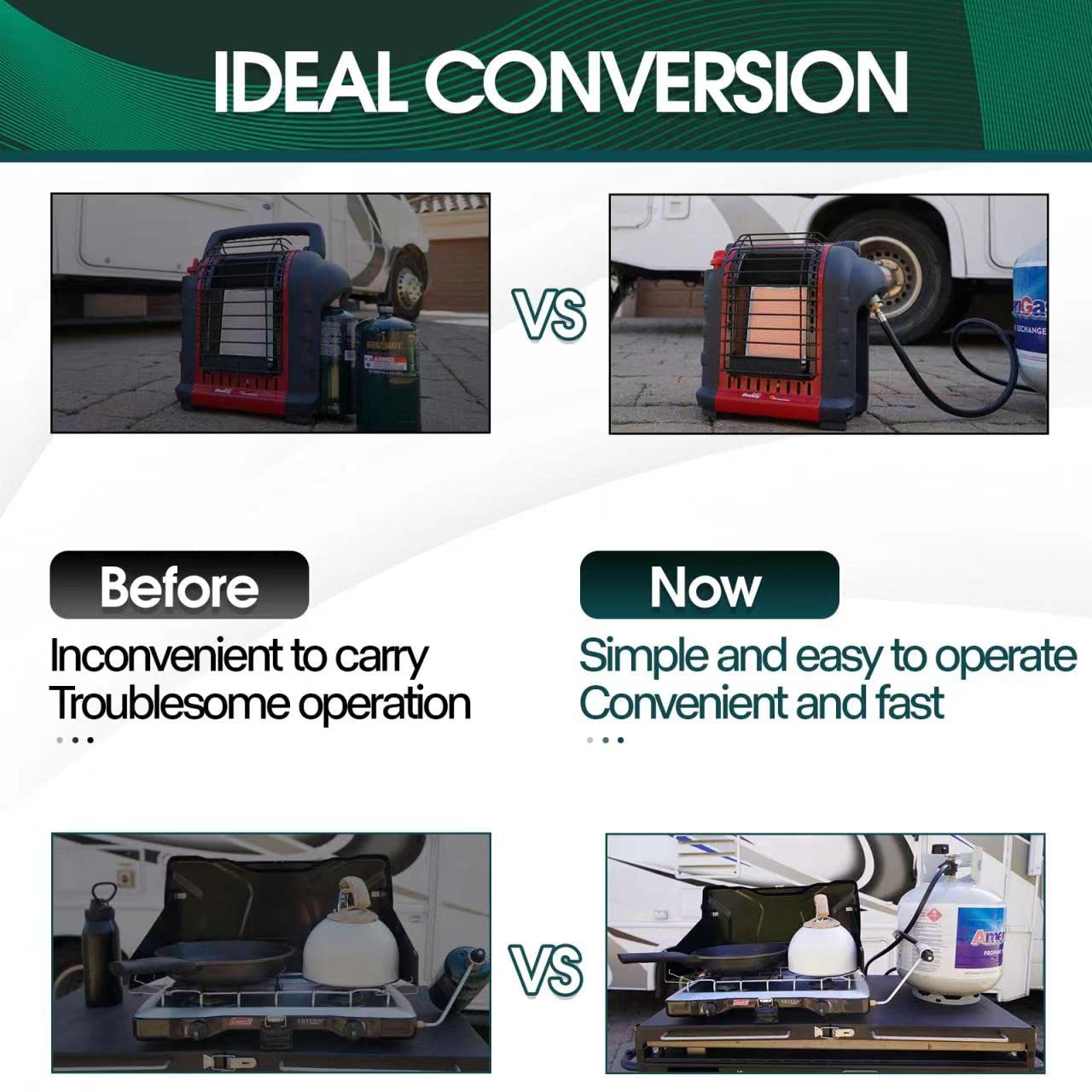 KOMAN 5FT Propane Hose Adapter 1lb to 20lb, Propane Tank Aapter,Converter for Buddy Heaters,Coleman Camping Stove,Weber Q/Blackstone Griddle Grill,1lb Propane Appliances Connect to 20lb Tank,Certified