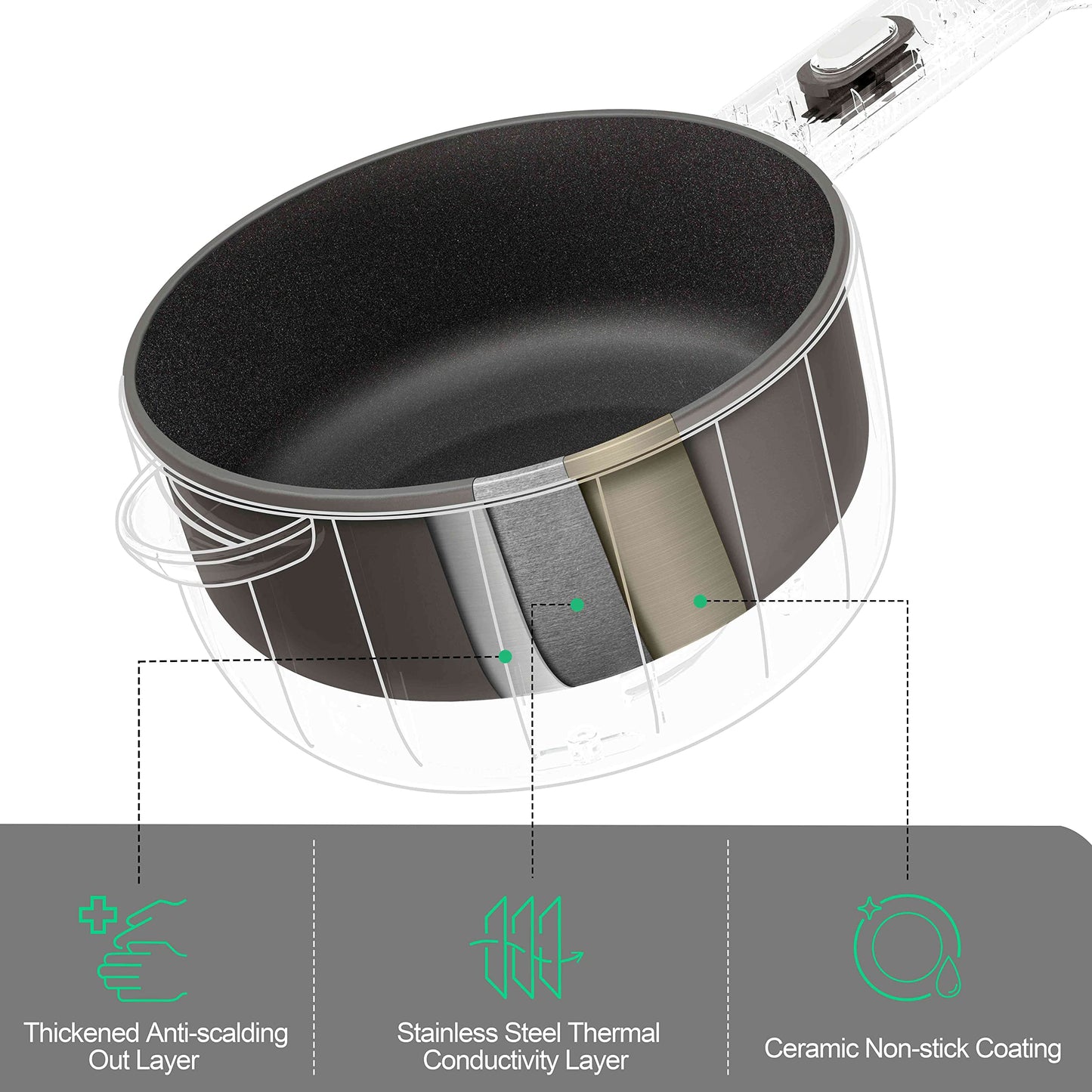 Dezin Electric Cooker, 2L Non-Stick Sauté Pan, Rapid Noodles Cooker, Mini Pot for Steak, Egg, Fried Rice, Ramen, Oatmeal, Soup with Power Adjustment, College Dorm Room Essential(Egg Rack Included)